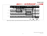 Preview for 92 page of Winbond W632GU6NB Series General Description Manual