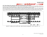 Preview for 94 page of Winbond W632GU6NB Series General Description Manual