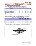 Preview for 121 page of Winbond W632GU6NB Series General Description Manual