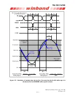 Preview for 153 page of Winbond W632GU6NB Series General Description Manual