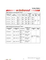 Preview for 57 page of Winbond W83627DHG Manual