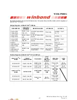 Preview for 61 page of Winbond W83627DHG Manual