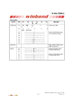 Preview for 126 page of Winbond W83627DHG Manual