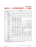 Preview for 150 page of Winbond W83627DHG Manual