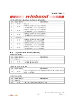 Preview for 222 page of Winbond W83627DHG Manual