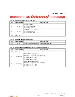 Preview for 223 page of Winbond W83627DHG Manual