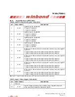 Preview for 224 page of Winbond W83627DHG Manual