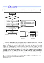 Preview for 31 page of Winbond W90P710 Programming Manual