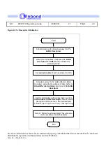 Preview for 49 page of Winbond W90P710 Programming Manual