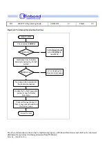 Preview for 55 page of Winbond W90P710 Programming Manual