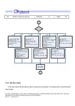 Preview for 100 page of Winbond W90P710 Programming Manual