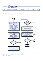 Preview for 114 page of Winbond W90P710 Programming Manual