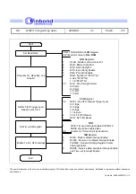 Preview for 146 page of Winbond W90P710 Programming Manual