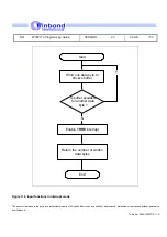 Preview for 150 page of Winbond W90P710 Programming Manual