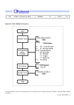 Preview for 158 page of Winbond W90P710 Programming Manual