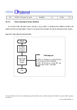 Preview for 159 page of Winbond W90P710 Programming Manual