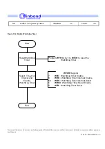 Preview for 161 page of Winbond W90P710 Programming Manual