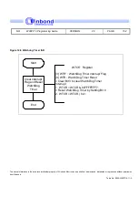 Preview for 162 page of Winbond W90P710 Programming Manual