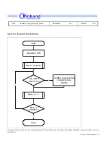 Preview for 170 page of Winbond W90P710 Programming Manual