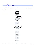 Preview for 186 page of Winbond W90P710 Programming Manual