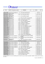 Preview for 192 page of Winbond W90P710 Programming Manual