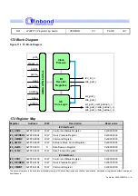 Preview for 201 page of Winbond W90P710 Programming Manual