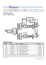 Preview for 215 page of Winbond W90P710 Programming Manual