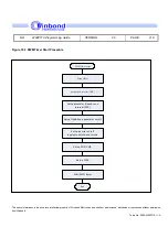 Preview for 219 page of Winbond W90P710 Programming Manual