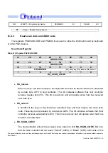 Preview for 231 page of Winbond W90P710 Programming Manual