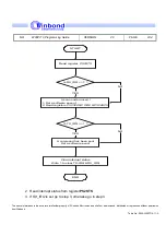 Preview for 234 page of Winbond W90P710 Programming Manual