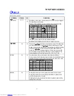 Preview for 4 page of Winbond W91570DN Series Instruction Manual