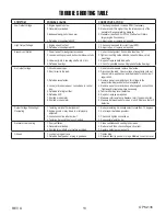 Preview for 13 page of Winco 30PTOC4-03 Installation And Operator'S Manual