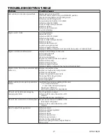 Preview for 17 page of Winco DR175F4 Installation And Operator'S Manual