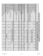 Preview for 18 page of Winco DSE7310 Installation And Operator'S Manual