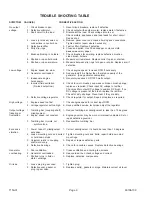 Preview for 10 page of Winco ECV2510-3 Owner'S Manual