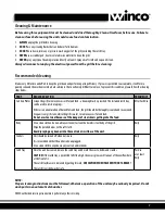 Preview for 7 page of Winco EPG-1C Operating Instructions Manual