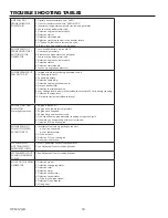 Preview for 18 page of Winco PSS150-17 Installation And Operator'S Manual