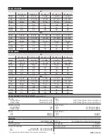 Preview for 5 page of Winco PSS21F4/1 Installation And Operator'S Manual