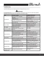 Preview for 9 page of Winco SPECTRUM EMW-1000SD Operating Instructions Manual