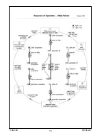 Preview for 18 page of Winco ULPSS15B2E Installation And Operator'S Manual