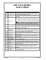 Preview for 20 page of Winco ULPSS15B2E Installation And Operator'S Manual