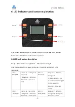 Preview for 21 page of WINCODE LP4 Series User Manual