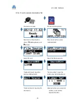 Preview for 68 page of WINCODE LP4 Series User Manual