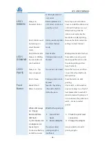 Preview for 65 page of WINCODE LP423N User Manual