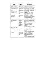 Preview for 34 page of Wincomm WLP-7821-17 User Manual