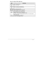 Preview for 22 page of Wincomm WPC-651 User Manual