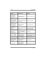 Preview for 110 page of Wincor Nixdorf Beetle/60 User Manual