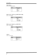 Preview for 40 page of Wincor Nixdorf BEETLE F2-ULV-CPU User Manual