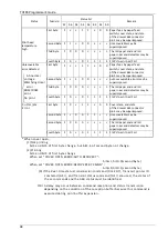 Предварительный просмотр 103 страницы Wincor Nixdorf TH180 Programmer'S Manual