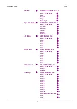 Preview for 88 page of Wincor Nixdorf TH200 Programmer'S Manual